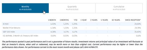JPMorgan Equity Premium Income ETF $27.856B 2.6% 0.35% ETF Yes