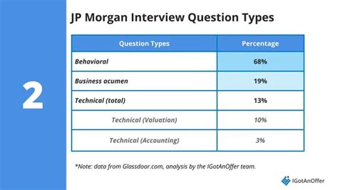 Jp morgan interview experience.  Learn the interview process, practice with 41 exa...