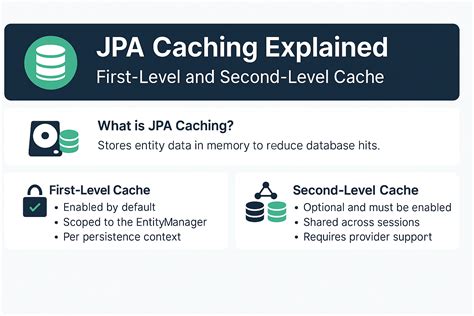 Jpa caching best practices.  Covers first-level cache, second-level cache, query ca...