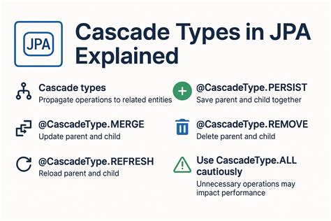 Jpa cascade delete.  This In this tutorial, we’ll explore the capabilities of JPA in performin...