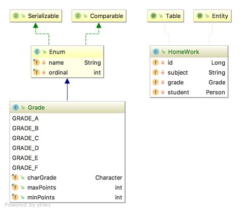 Jpa query enum parameter.  Mapping Enums with JPA The simplest way to map an enum with ...