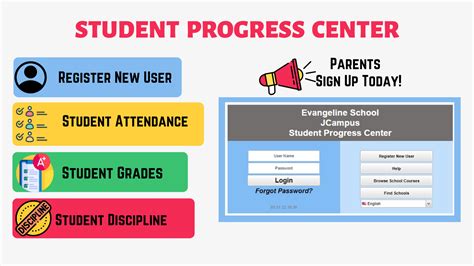 Jpams lpsd student progress center. Family Resources. Parent Portal. Parent/Guardians of children attending Lafayette Parish Schools will be able to track their children’s progress by connecting to the Student Progress Center. This website will allow a parent/guardian to check a child’s attendance, grades, assignments, discipline, transcript, and state test scores in “real ... 