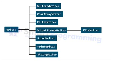 Jpapagingitemreader example. java EndState.  The writer sets a Status ...