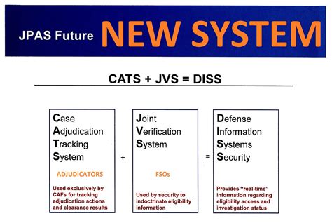 Jpas - Personnel Adjudication System (JPAS), DISS will receive data from the National Industrial Security System (NISS) daily. The data flow into DISS will update only the information at the organization level, and someone with access to the SMO will need to update the SMO level.