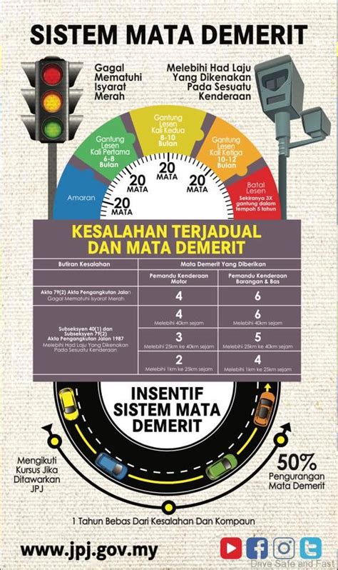 Jpj Semak Mata Demerit