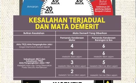 Jpj Semak Mata Demerit: JPJSoalan Lazim KEJARA - Portal Rasmi JPJ image 1
