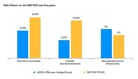 Jpm hedged equity. Things To Know About Jpm hedged equity. 