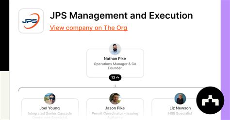 Jps management and execution.  JPS Management and Execution is very excited to...