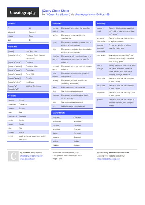 Jquery cheat sheet, Web development programming, Web programming