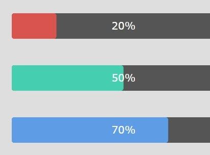 Jquery progress bar with percentage.  A progress bar is a graphical control...