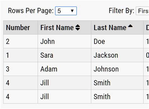 Jquery table column filter plugin.  An easy-to-use jQuery plugin for data-rich HTML tab...