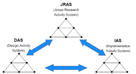 What is the NRAS biomarker? The NRAS gene is present in each of the ce