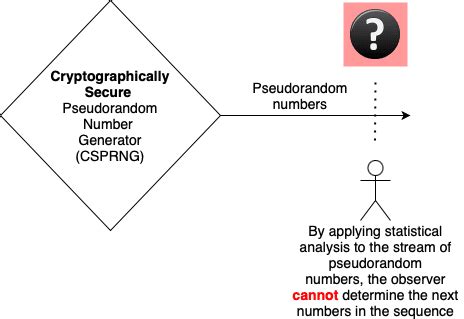 Js crypto.  It allows access to a cryptographically strong random number generator and to cry...