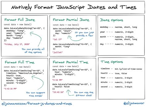 Js datetime format with timezone. DateTimeFormat specifying the locale i.  Return...