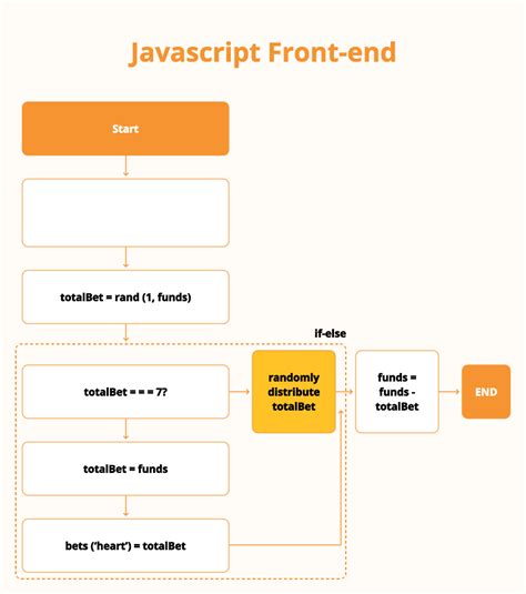 Js fetch catch.  It allows In front end JavaScript, you can make simple API calls with...