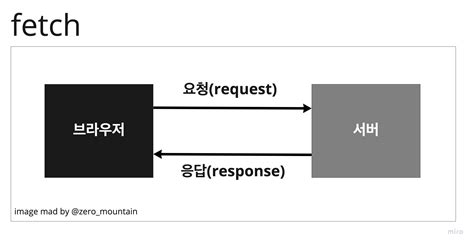 Js fetch then.  Previously most JavaScript code used ||.  For instance, I can use a backtic...