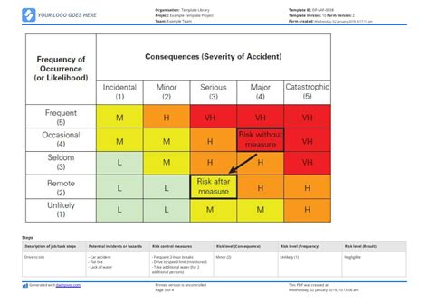 Jsa Examples Use Or Copy These Job Safety Analysis Examples in Safety