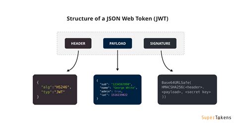 Json web token. Things To Know About Json web token. 