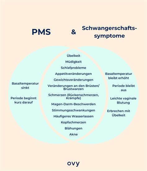 Juckende brustwarzen pms oder schwanger