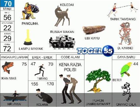 Judi togel bet 100 rupiah. Mimpi kena tilang polisi togel.