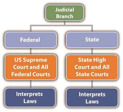 Judicial branch guide the federal court answer. - Mercury 9 9hp 2 stroke manual.