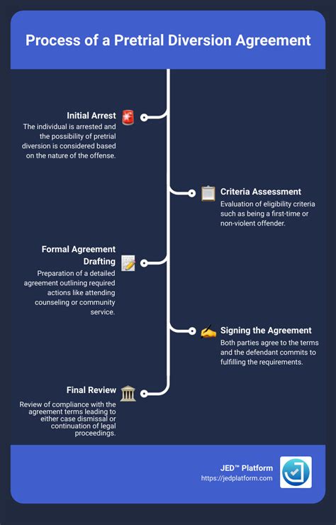 Judicial diversion program. 010 - Introduction Pretrial diversion (PTD) pro...