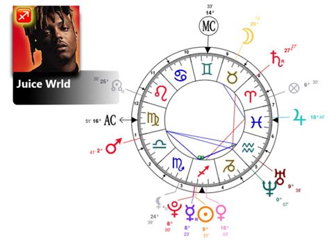 Juice wrld birth chart. Things To Know About Juice wrld birth chart. 