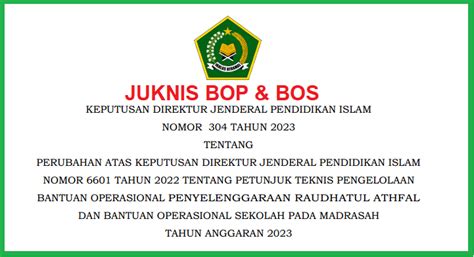 Juknis BOP Bantuan Operasional Sekolah Madrasah Tahun 2024