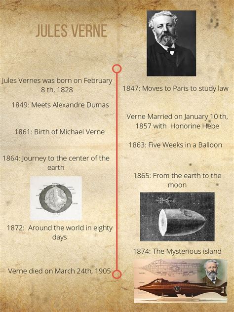 Jules verne biographical timeline info search