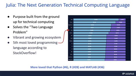 Julia computing.  According to S&P Global research, global copper demand coul...