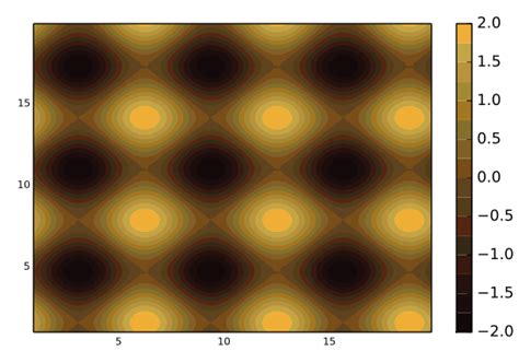 Julia plot colors. leonardo.  For example, with the contour() function, use cgrad()...