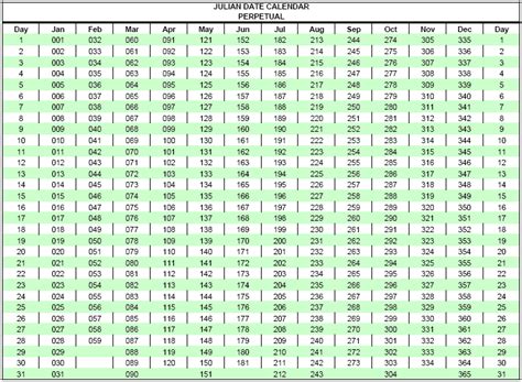 Julian Date Conversion Charts