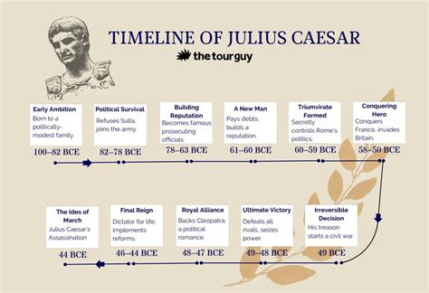 Julius caesar biography timeline with paragraphs