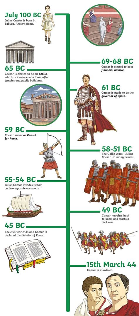 Julius caesar timeline of events
