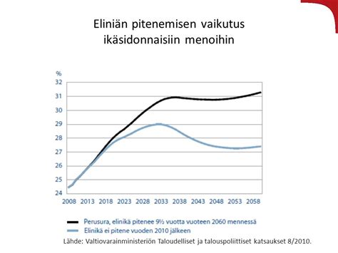 Julkisen talouden nakymia ja haasteita (taloudelliset ja talouspoliittiset katsaukset). - Mejor indicador de tendencia para metastock.
