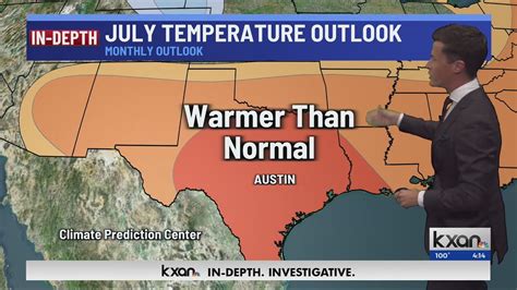 July forecast trending drier for Central Texas