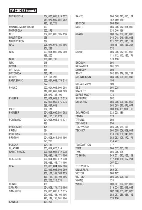 The following 5-digit universal remote code list is suitable for pairing a Samsung HDTV with a universal remote: Samsung Non-HDTV Remote Control Codes Compilation. The following 4-digit codes are for Samsung non-HD television sets. Samsung TV Remote Control Codes for Selected Brands. Samsung TV Remote …. 