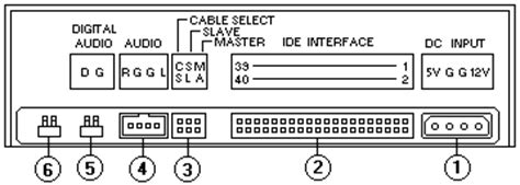 Jumper Settings on IDE Hardisk and IDE CD Rom Tom's.