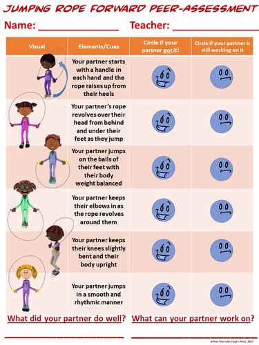 Jumping Rope Rubric - PE Central