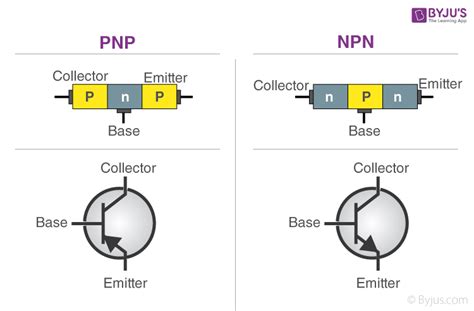 Junction Transistor (n-p-n and p-n-p Transistor) - Definition