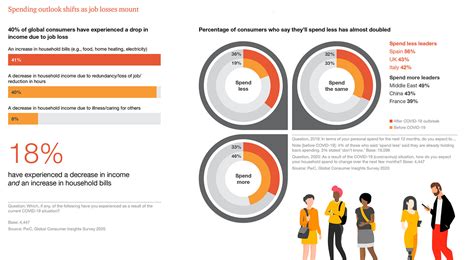 June 2024 Global Consumer Insights Pulse Survey - PwC