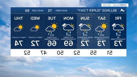 Be prepared with the most accurate 10-day forecast for Sherwood Manor, CT with highs, lows, chance of precipitation from The Weather Channel and Weather.com. 