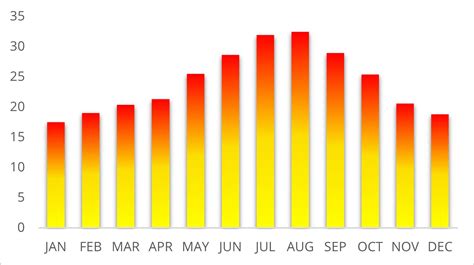 June Weather in Costa del Sol Spain