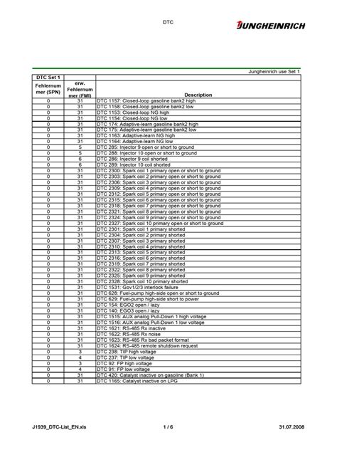 Jungheinrich eje 120 error code list.  Here you can find all operation ma...