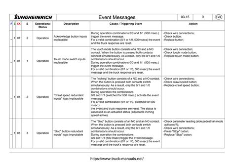 Jungheinrich forklift warning lights.  Jungheinrich error code list, fault codes, error de...