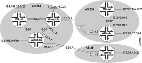 Juniper ibgp ttl.  Configure BGP session attributes such as the autonomous ...