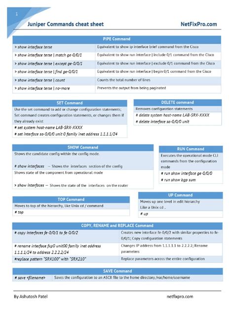 Juniper srx command cheat sheet. .  <a href=http://sandboxo.kinsta.cloud/wp-content/plu...