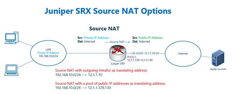 Juniper srx logs.  This article will guide you through the process of checking...