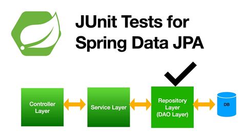Junit test cases for spring jpa repository.  Prepared JUnit and Integration test cases ...