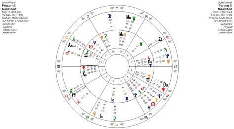 Juno opposite Juno synastry occurs when one person’s Juno is in direct opposition to their partner’s Juno. Juno is an asteroid that represents partnership and commitment in astrology. When Juno is in opposition, it creates a dynamic tension between the two partners.. 